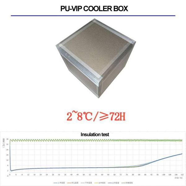 adults lunch insulated cold shipping box bag Operate Temperature -40°C to 60°C PU-VIP Medical Cold Chain