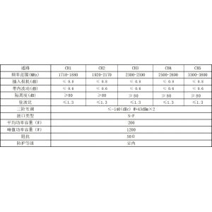 Repeater Accessories Antenna And Feeder CH3 2300-2390 MHz Frequency Range