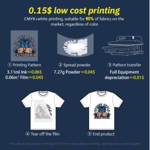 Ingani All in One 30cm I1600 Small High Resolution DTF T-shirt Textile Fabric