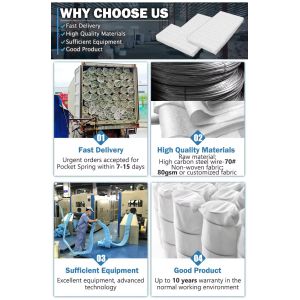 Customized 6cm To 6.7cm Sofa Pocket Spring For Better Seating Comfort