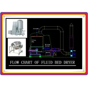 Vertical Fluidized Bed Granulator High Drying Speed Touch Screen Control