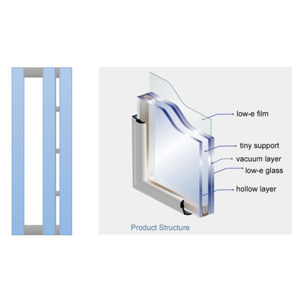 Composite vacuum insulated glass structure diagram Composite Vacuum Glass Laminated / Insulated Glass