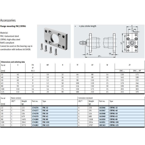 ISO15552 FESTO FNC Flange Mounting Pneumatic Cylinder 32-125mm Bore