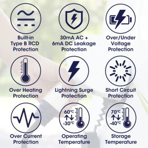 3 Phase 415V Portable EV Charger with LCD Screen 6A to 32A Variable 22kW 5 Metre
