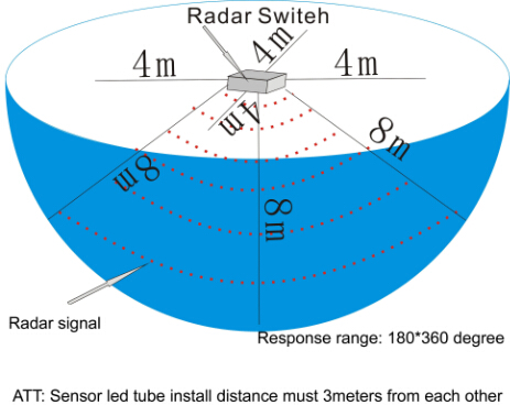 Microwave sensor intelligent 24W 1500mm LED T8 Tube Light for warehouse,garage