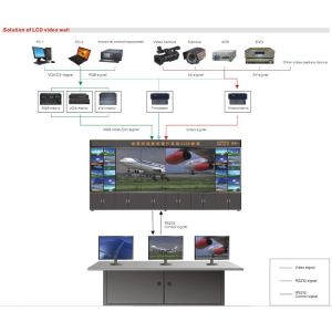 Advertising Display Seamless Video Wall Lcd Monitors , Indoor Lcd Wall Display