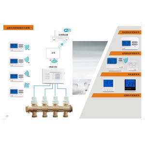 Wireless Electronic Room Thermostat Non - Programmable With Big Screan LCD