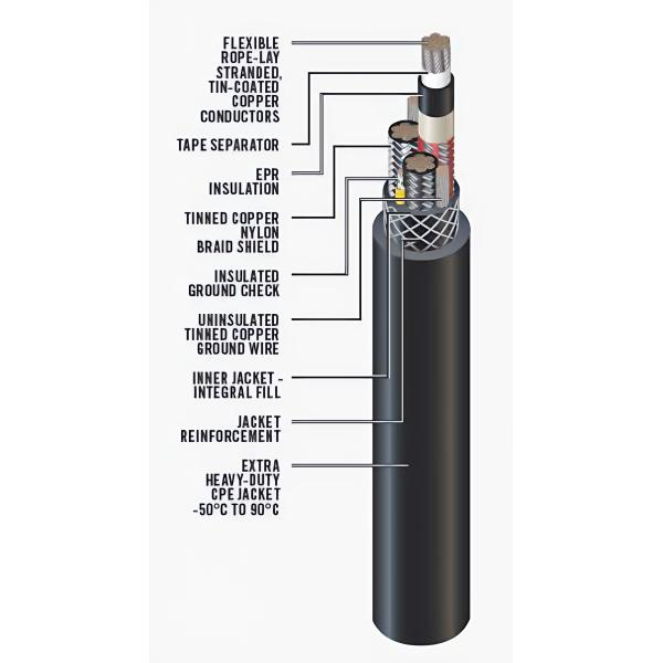 High-Temperature Performance for Demanding Applications: A Comprehensive Guide to Feichun H07G-K 450/750V Cables