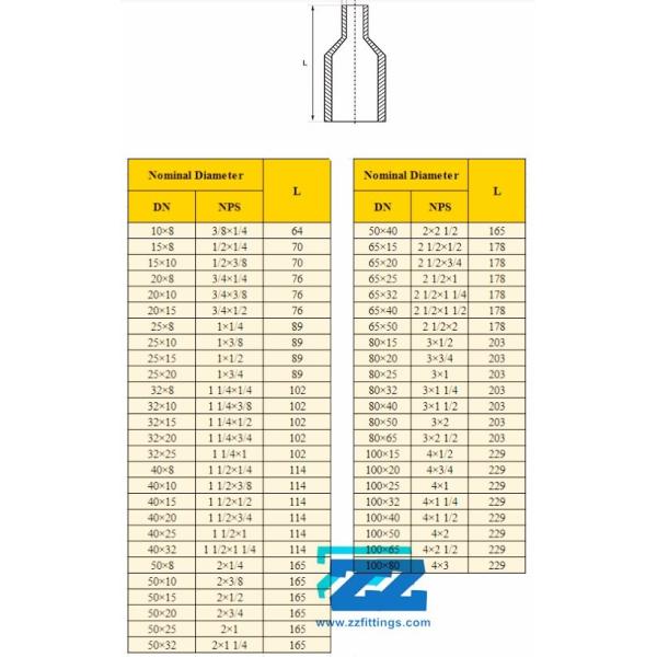1 1 / 2 " X 1 " Sch 80 Stainless Steel Pipe Fittings Swage Nipple PBE ASTM A182 F316L MSS SP 95