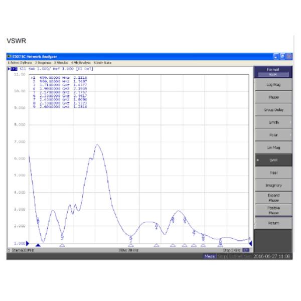 High Gain Omni Wifi Antenna Outdoor White Color Good Mechanical Properties