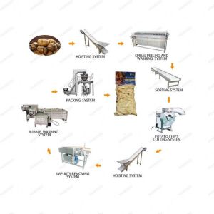 Small Bean Nut Scalding Peeler Fruit Blanching Sterilizer Machine