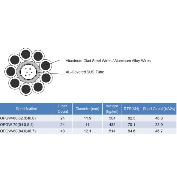 Hybrid Optical 80KN 6F 12F 24F OPGW Optical Fiber Cable
