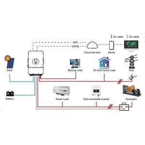 Universial MPPT 15kw Hybrid Solar System Luminous Solar Power System