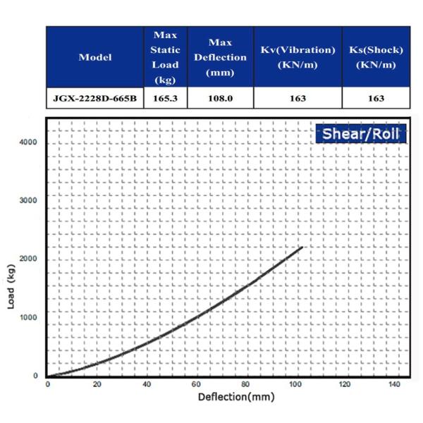 Spring Aluminum Cable Damper Wire Rope Mounts Engine Shock Absorption