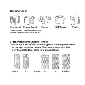 B3-052 Customized High-end Nickel Welded Titanium Plate Brazed Heat Exchanger