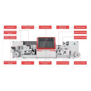 Ecoographix Digital Inkjet Printing System Label Printer Machine Modular 330