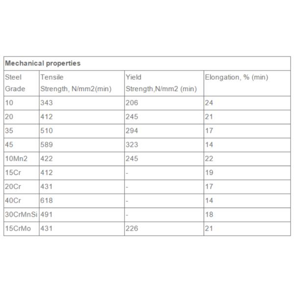 Seamless High Pressure Heavy Wall Steel Tubing 300mm Large Diameter ST37 15Mo3