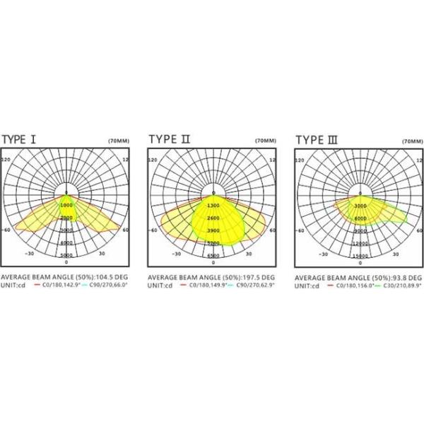 IP66 120 Watt Led Street Light Fittings , High Power Led Lamp U-SL1302-120W