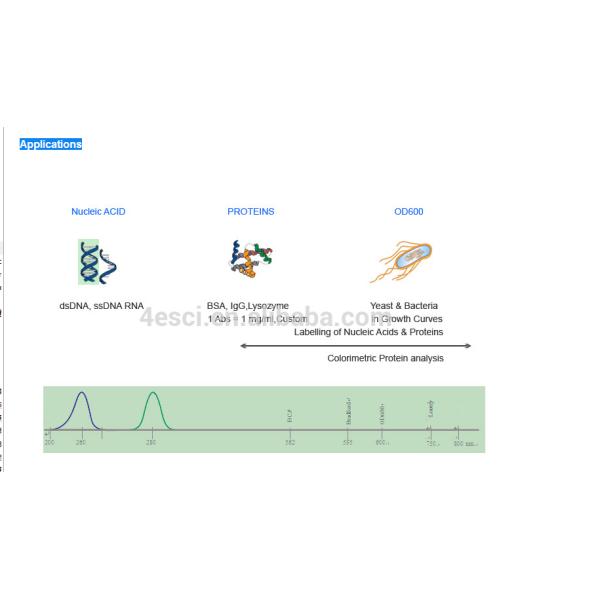 Micro - Volume Ultromicro optical distance 1mm / 0.2mm / 0.05mm UV / VIS Spectrophotometer