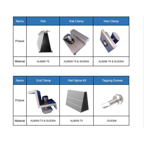 Natural 9kw Full Installation Solar Rack Aluminium Car Parking Structure System for Home