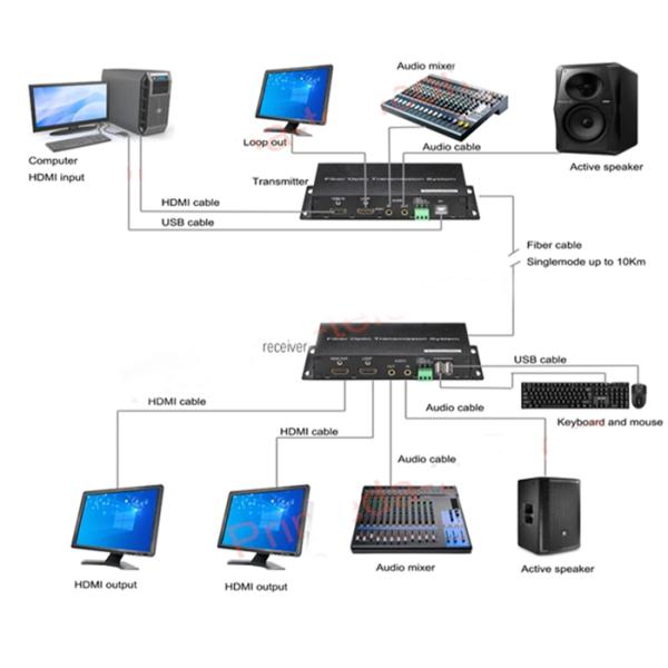 10km 4K 60Hz HDMI Extender Over Fiber optical No Losses No Latency