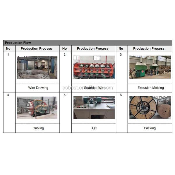 CE Certified 25mm Copper Cable with PVC XLPE PE Insulation for Industrial Use Single Core 4-Core Aluminum Exported South Africa