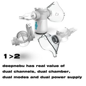 Security Level Asthma Mesh Inhaler Nebulizer Ultrasonic Portable Nebulizer