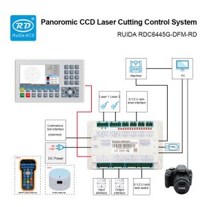 RUIDA RDC6445G-DFM-RD Laser Cutting Control System For CO2 Laser Cutting And