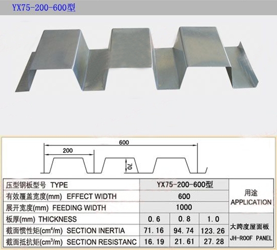 Quality corrugated roofing sheet in China with low price and best quanliry wholesale