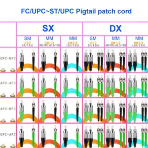 OEM ODM 2 Core Fiber Optic Pigtail Cables Single Mode FC UPC To ST UPC