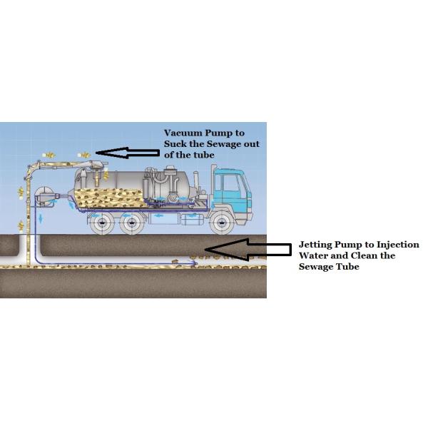 ISUZU 4x2 5cbm Sewage Vacuum Truck With Q235A Tank