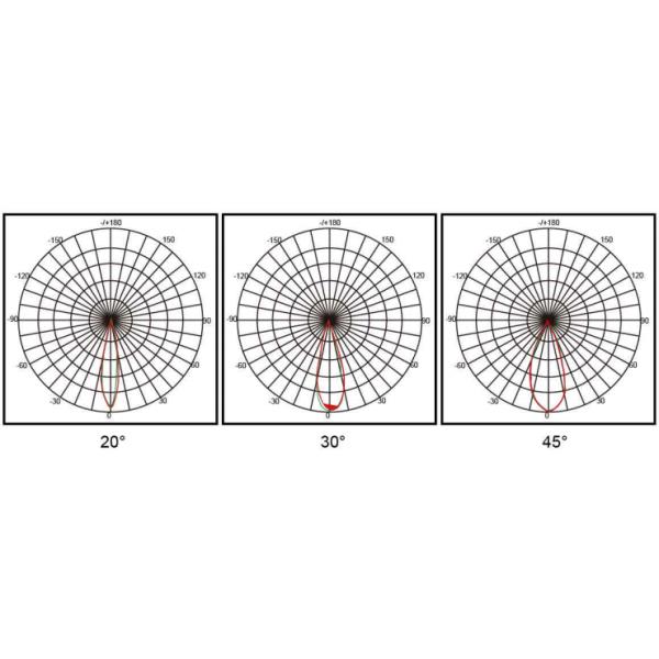 480W Waterproof Heavy-duty Outdoor Flood Lights , 170LM/W Pole-mounted High Mast Flood Light