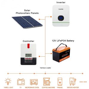 Cylindrical 12Ah Deep Cycle 12V LiFePO4 Lithium Battery Customization