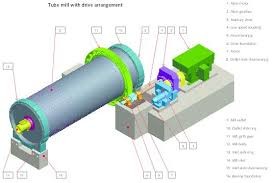 Open / Circulatory Closed Circuit Tube 115tph Ore Grinding Mill
