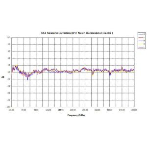 FSAC Type Fully Anechoic Chamber 3m 5m 10m For The Major EMC Standards
