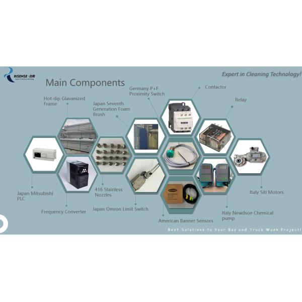Automatic Drive Through Bus Wash Machine For Bus/Truck In North Africa Middle