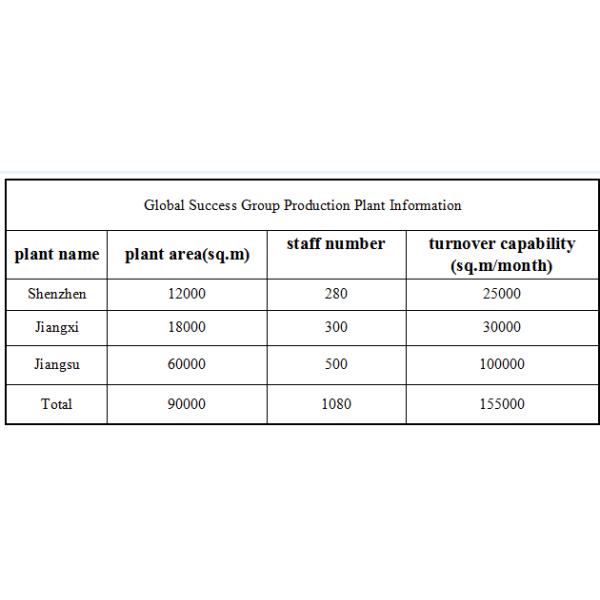 Lead Free HASL Heavy Copper PCB Quick Turn 2 Oz Copper Clad Board Double Sided