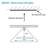 Stick-on Anywhere Portable led motion sensor led emergency light,,motion sensor