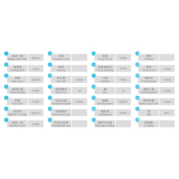 East Dfhds Heavy-Duty Axial Split Double Suction Centrifugal Pump