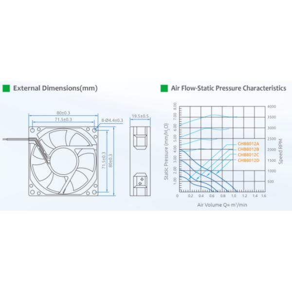 0.64-1.07M3/Min DC Computer Fan with Ball Bearing / Sleeve Bearing a
