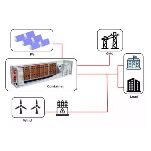 500kw 1mw All In One Solar System Off Grid Lithium Lifepo4 Battery Pack Energy