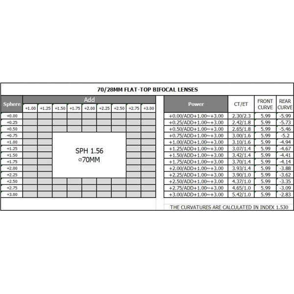 Middle Index 1.56 Flat Top Bifocal Lenses For Presbyopes 94% Transmission