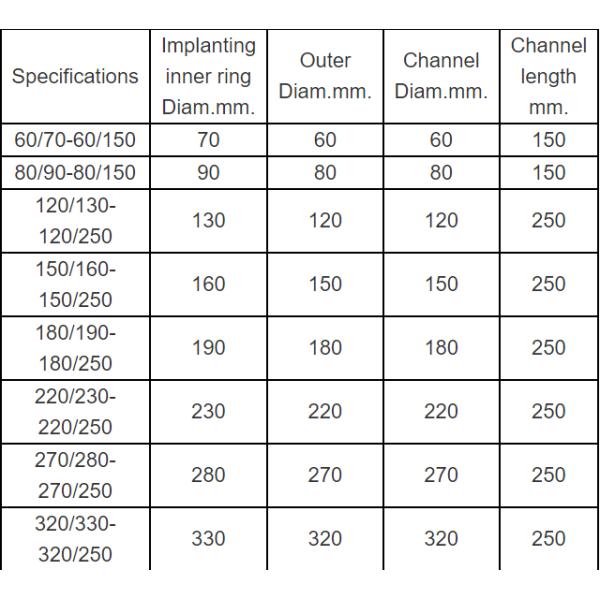 Disposable Abdominal Wound Protector Ethylene Oxide Sterilized Incision Protector