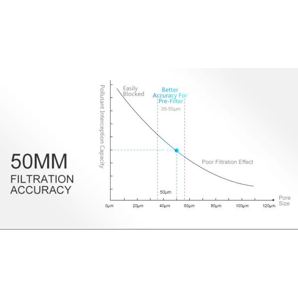 Auto Flush 40micron Whole House Pre Filtration Oem Odm 6 T/H