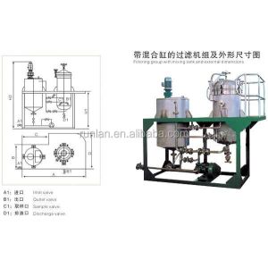 Sealed Plate Filter for Petrochemical Industry GBF Series and Work Temperature