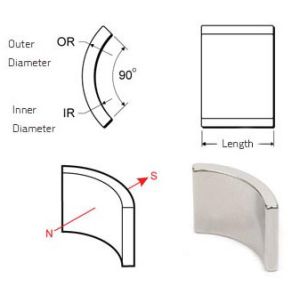 Powerful Permanent Neodymium Magnet Rotor For Motors with Punching Processing