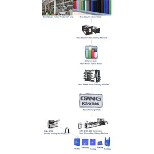 ONL-XB700-800 Multifunctional Eco Friendly Non-woven Bag Making Machine