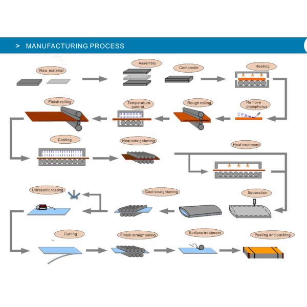 304 Stainless Steel Price Per Ton,Stainless Steel Sheet Food,Stainless Steel Sheet Price 904l