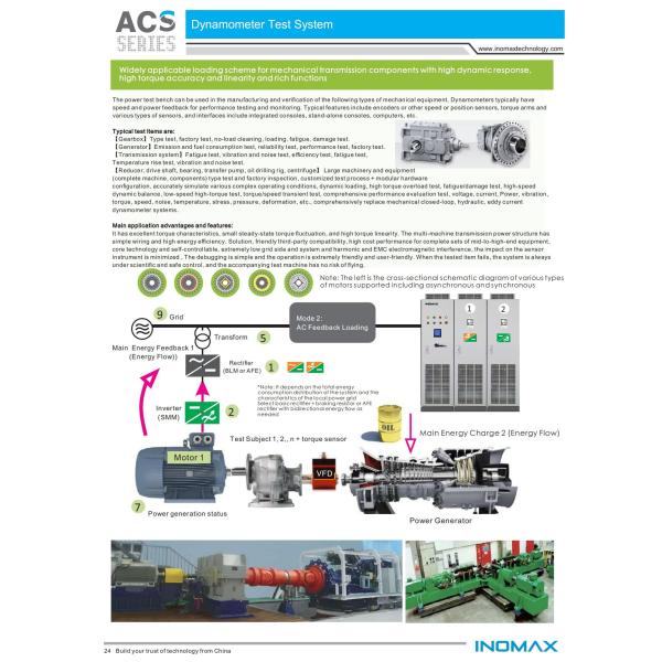 4Q Regenerative Low Harmonic Drive THDI<3% For Bench Test INOMAX ACS880