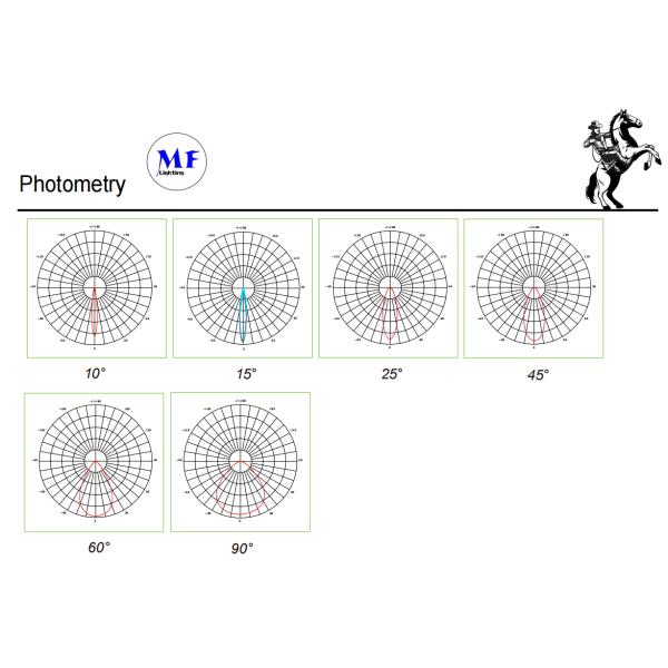 DC42V 1000W High Power IP66 Waterproof Horsing Light Tower Crane Light LED High Mast Light